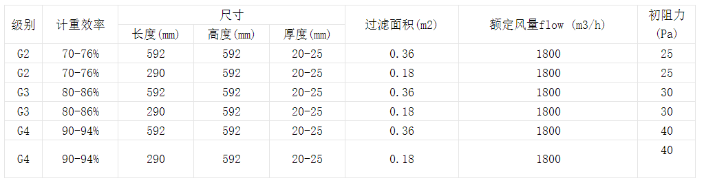 技術參數(shù)
